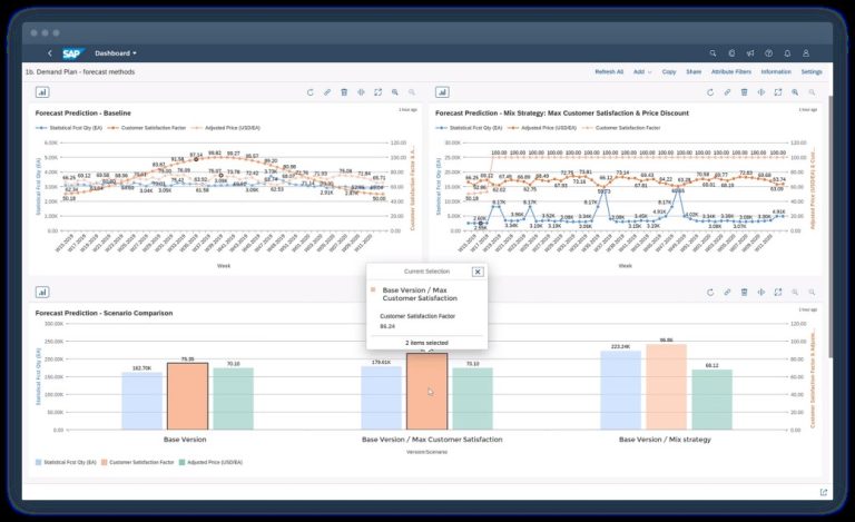 ERP Cloud Inteligente: Predicciones y Transformaciones hacia 2025 y Más Allá​